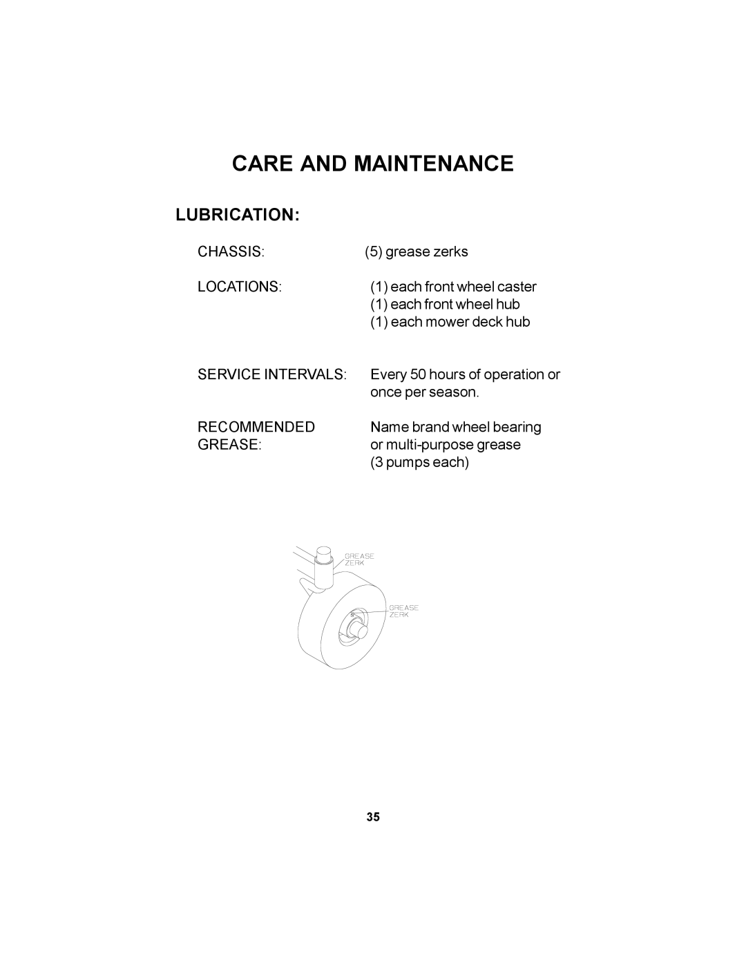 Dixon 14295-1005 manual Lubrication 