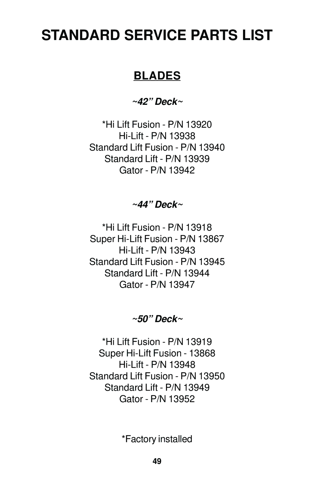 Dixon 17823-0704 manual Standard Service Parts List, Blades 