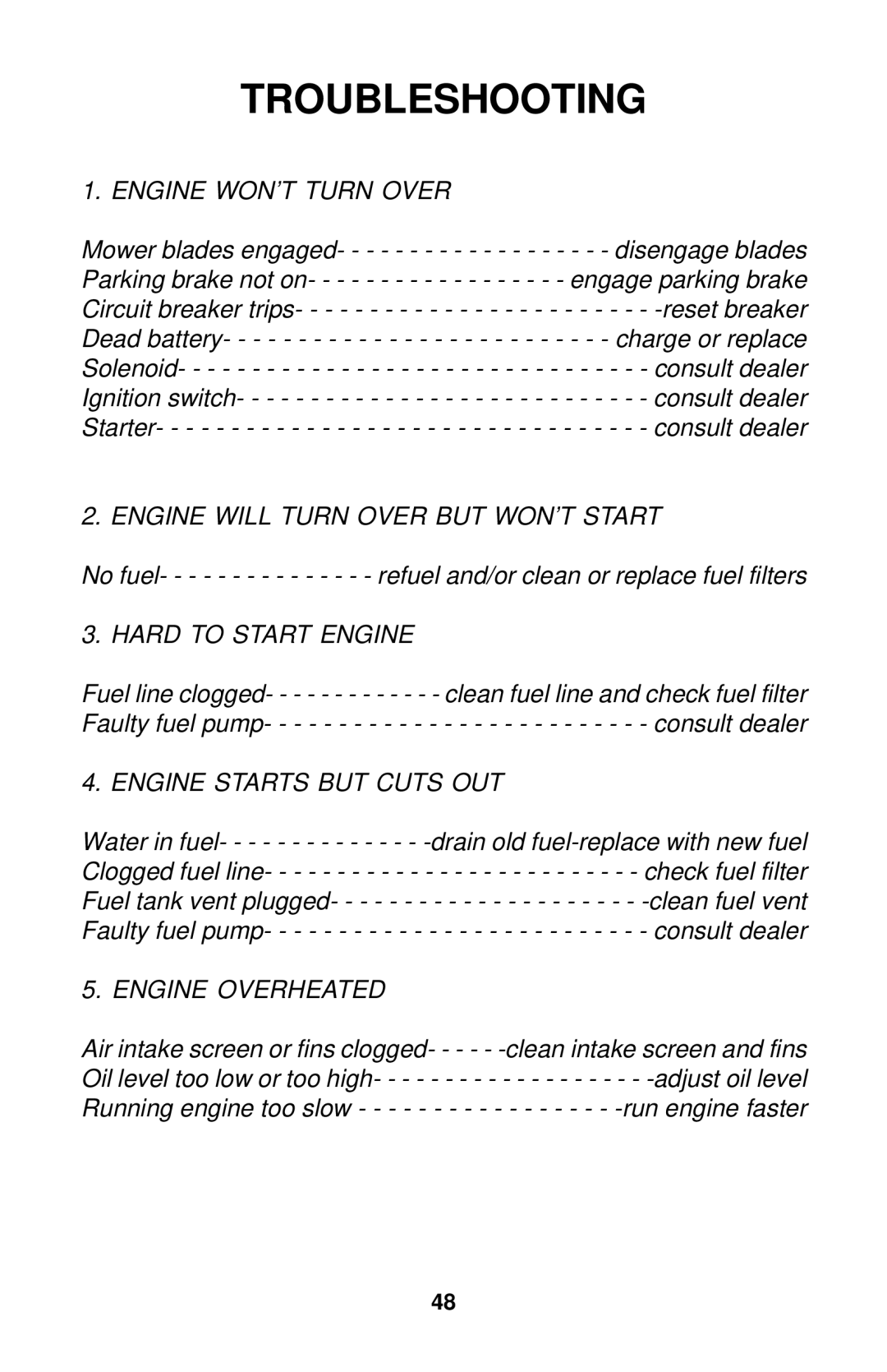 Dixon 18134-1004 manual Troubleshooting, Engine WON’T Turn Over 