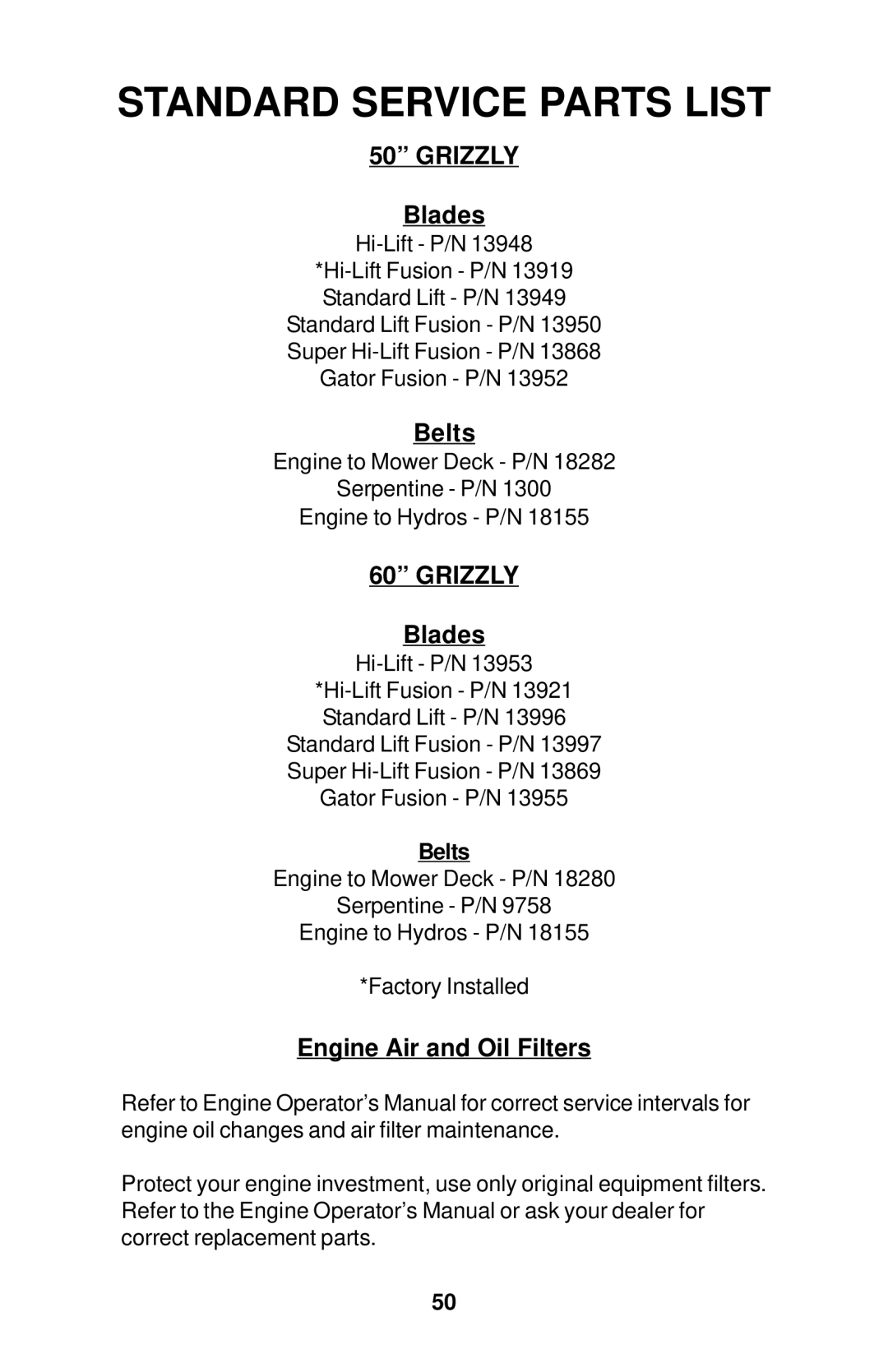 Dixon 18134-1004 manual Standard Service Parts List, Grizzly 