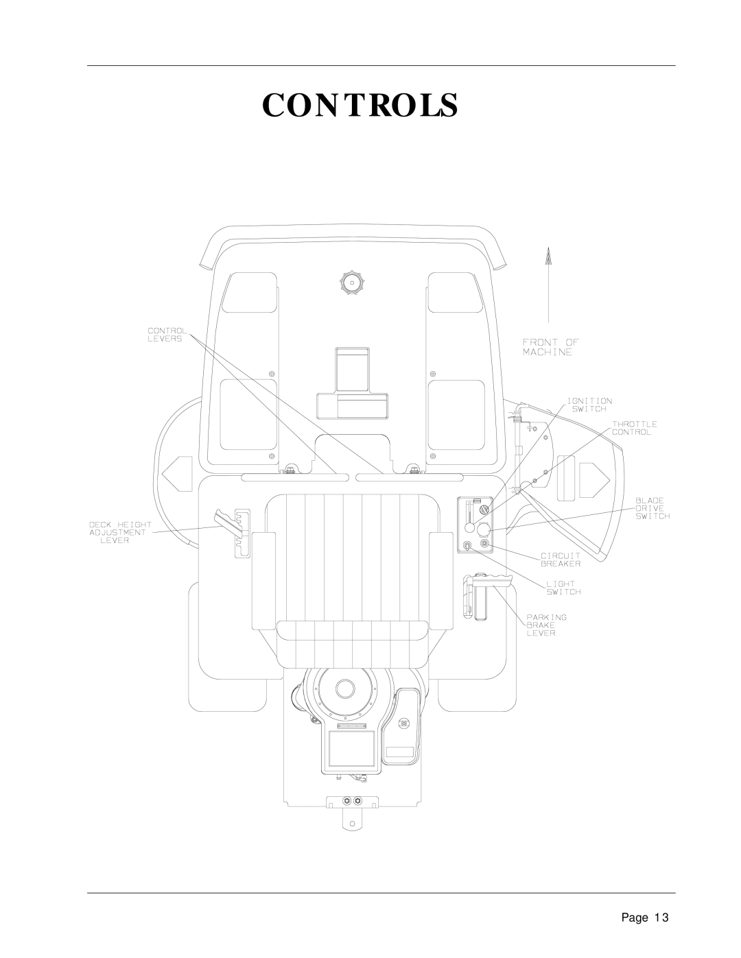 Dixon 1856-0599 manual Controls 