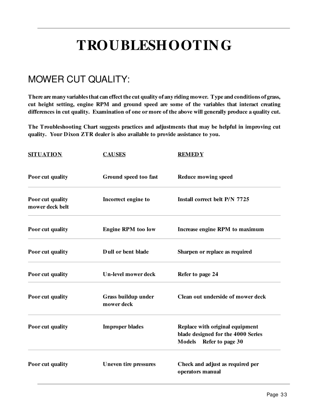 Dixon 1856-0599 manual Troubleshooting, Mower CUT Quality, Situation Causes Remedy 