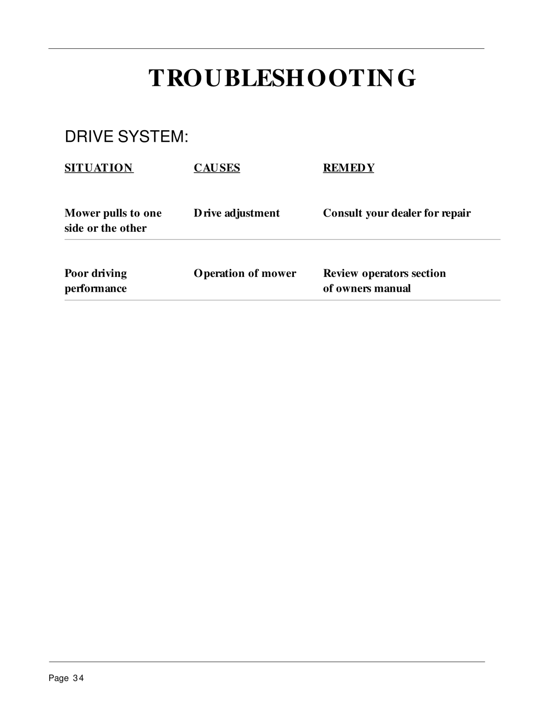 Dixon 1856-0599 manual Drive System, Situation Causes Remedy 