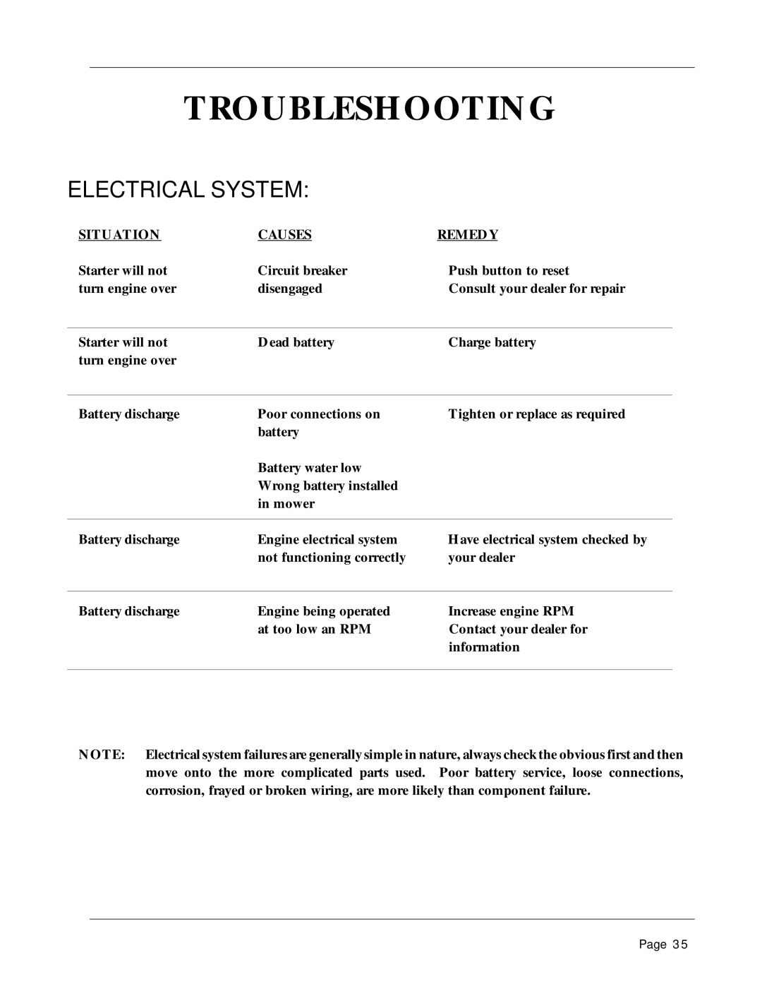 Dixon 1856-0599 manual Electrical System 