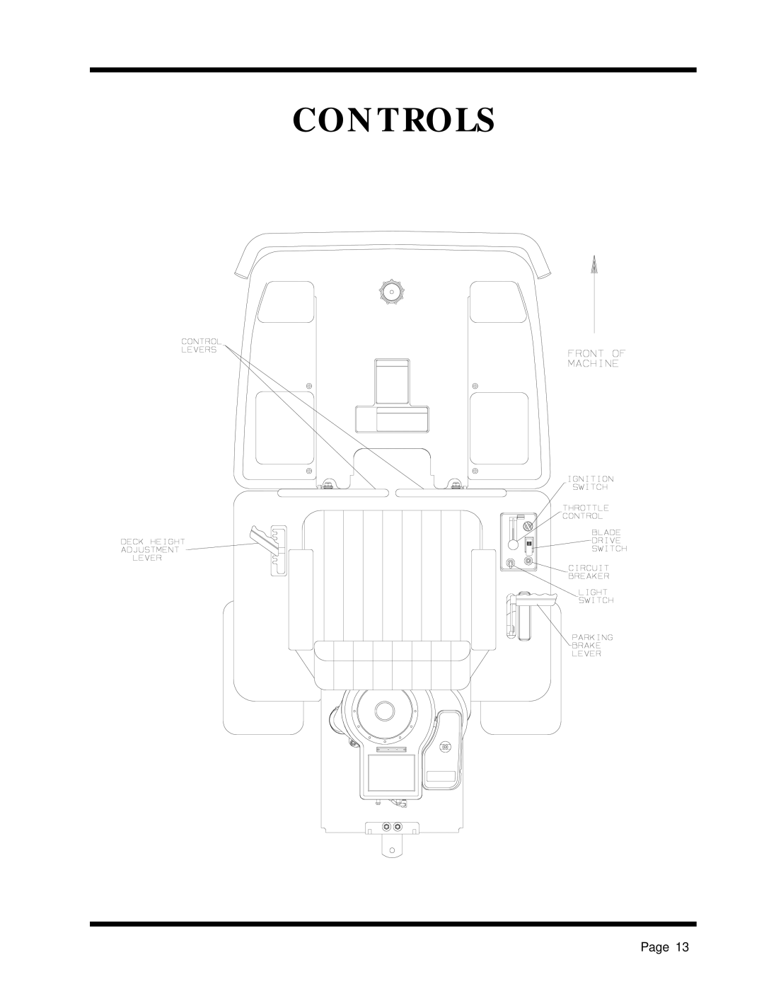 Dixon 1857-0599 manual Controls 