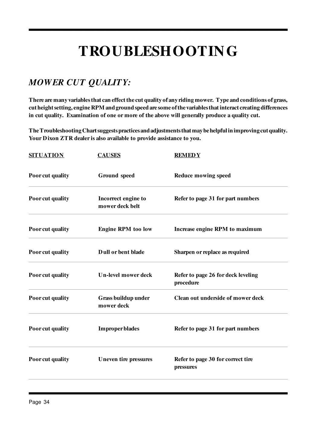 Dixon 1857-0599 manual Troubleshooting, Mower CUT Quality 