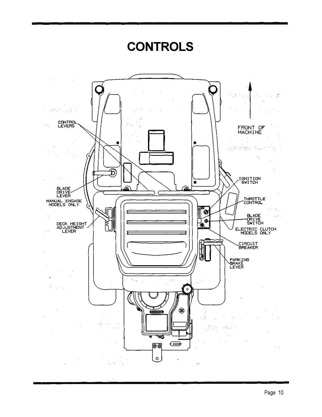 Dixon 2301 manual Controls 