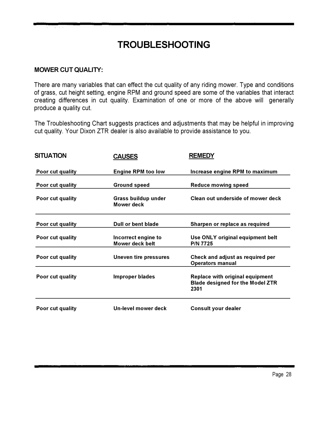 Dixon 2301 manual Troubleshooting, Mower CUT Quality, Situation Causes Remedy 