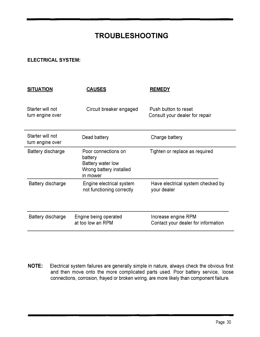 Dixon 2301 manual Electrical System Situationcausesremedy 