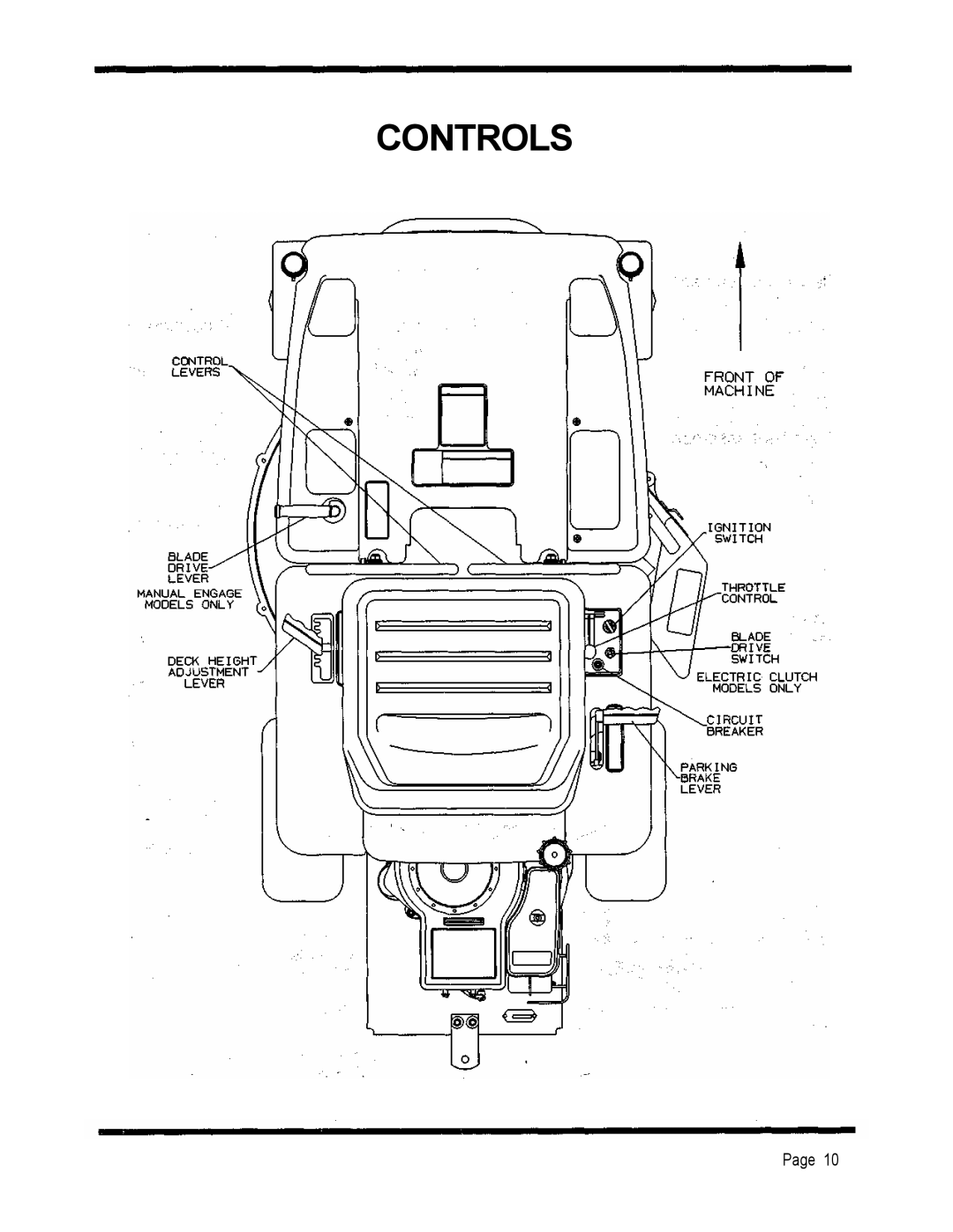 Dixon 2301 manual Controls, Page 