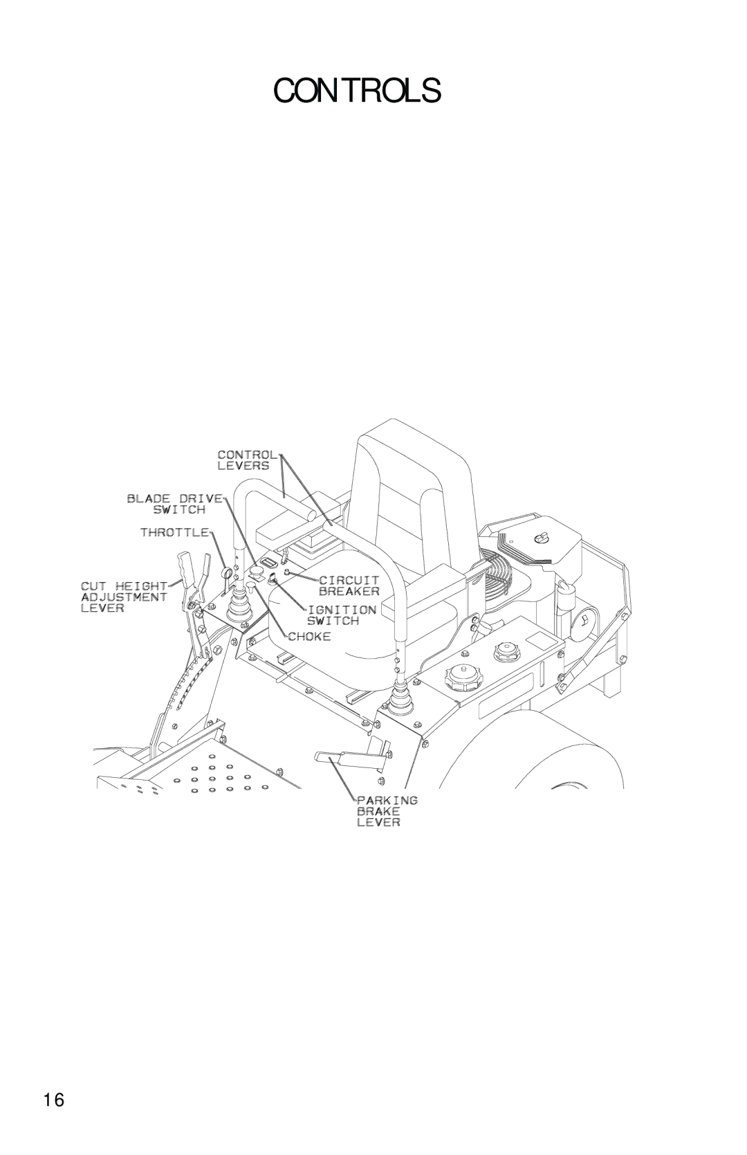 Dixon 2560 manual Controls 