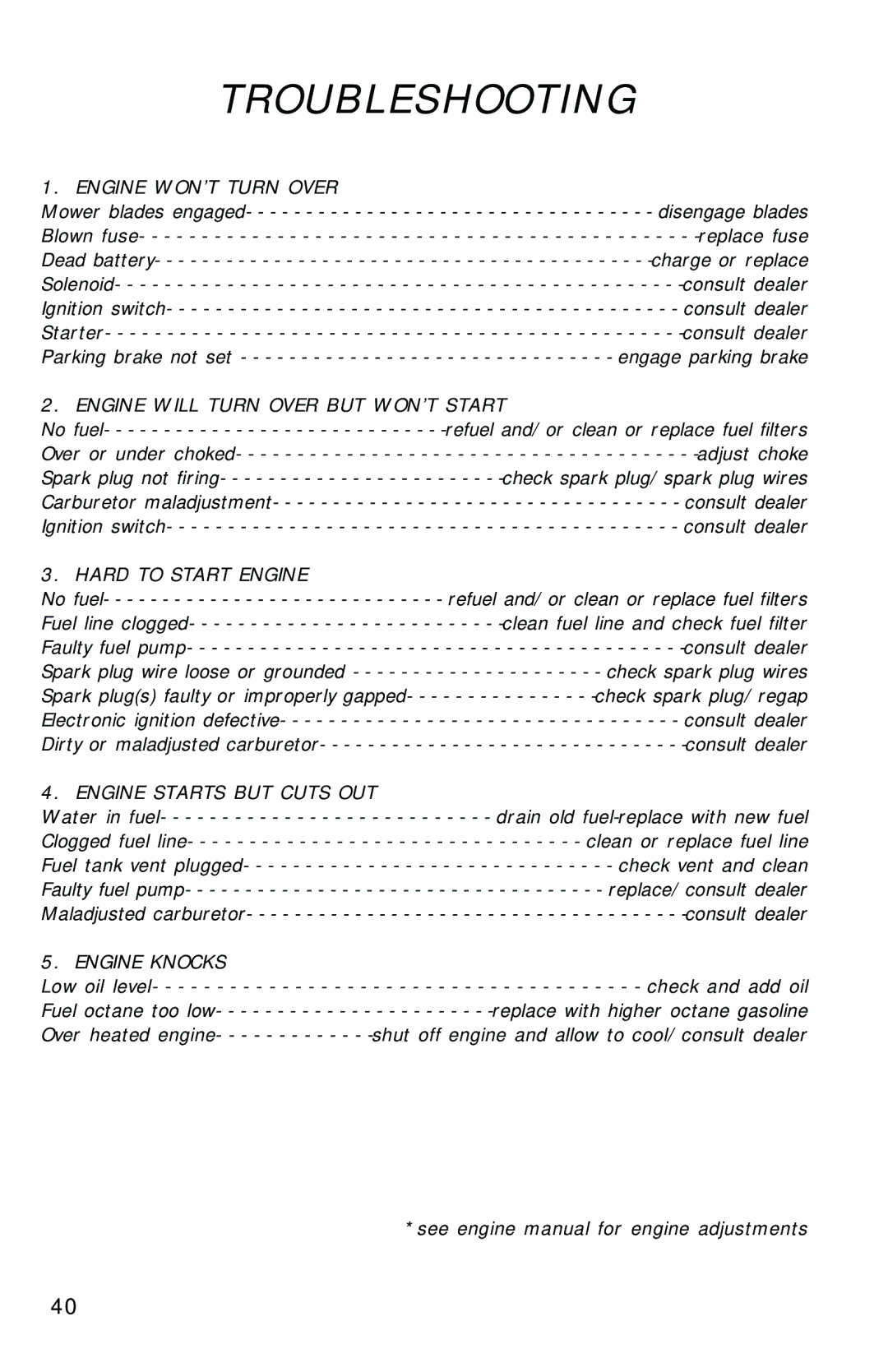 Dixon 2560 manual Troubleshooting 