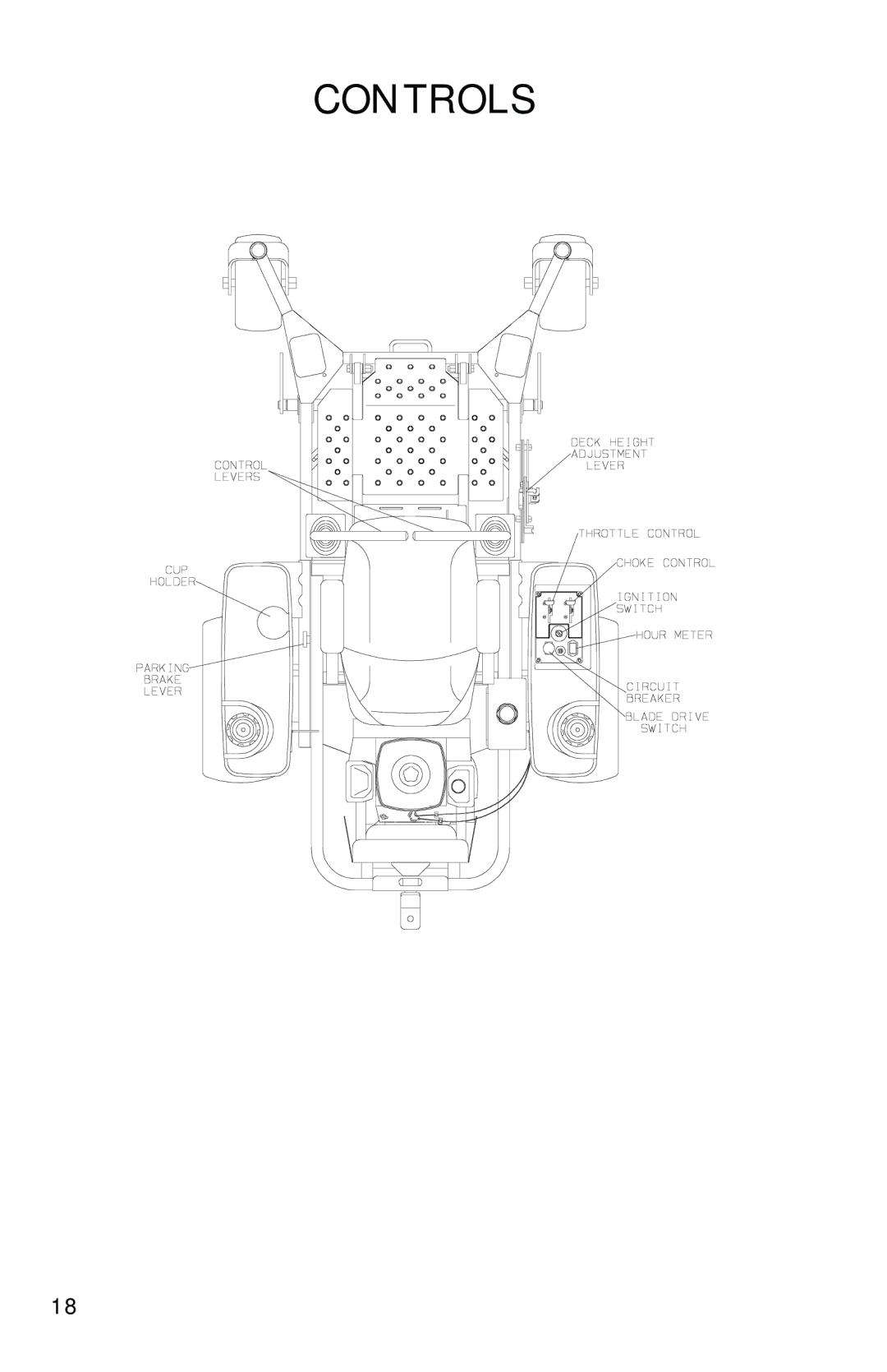 Dixon 2700 manual Controls 