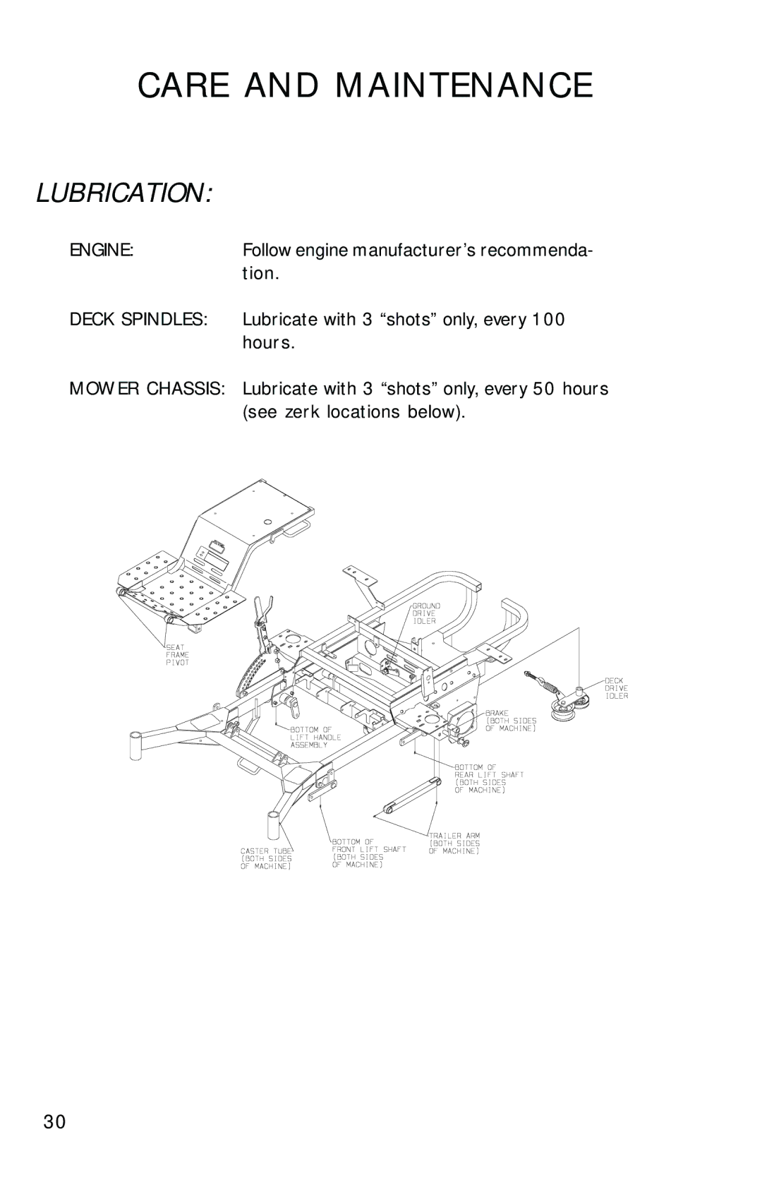 Dixon 2700 manual Lubrication 