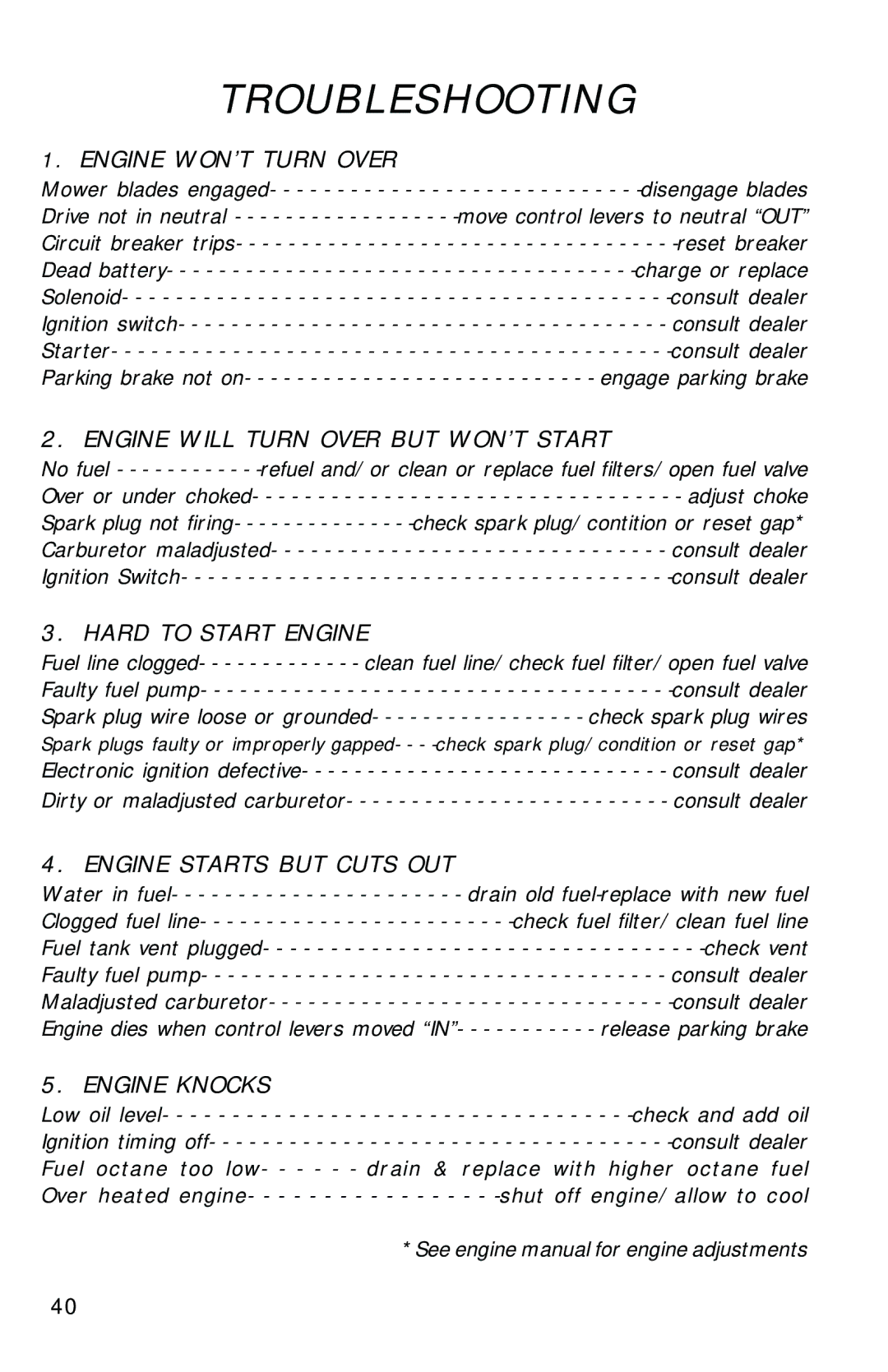 Dixon 2700 manual Troubleshooting 