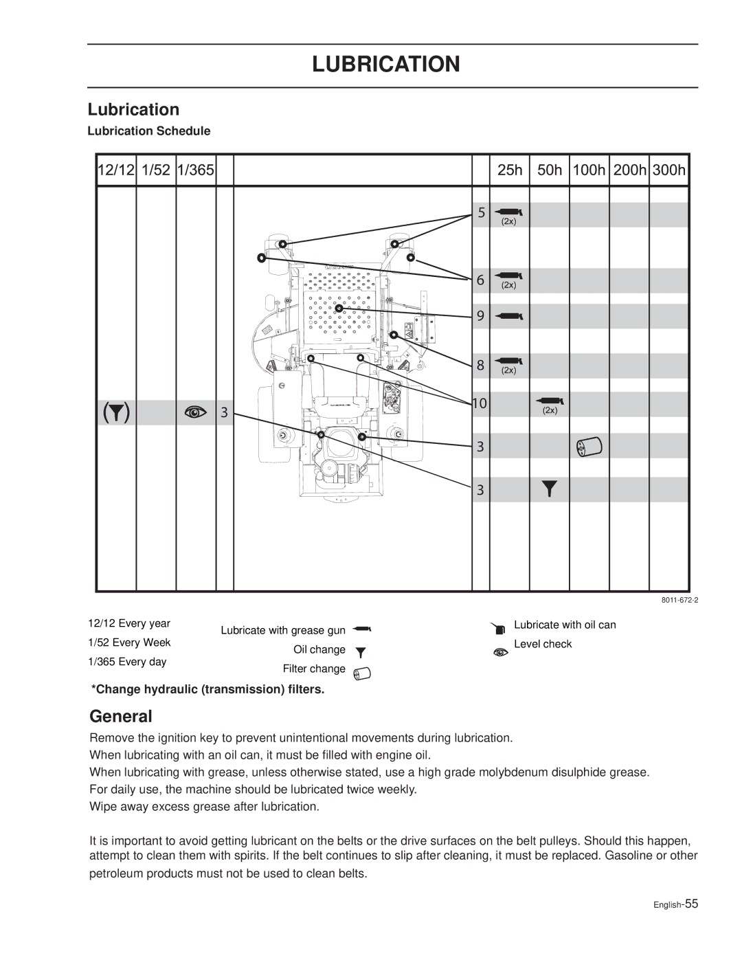 Dixon 30 KOH/968999591, 30 KOH/968999592, 30 KOH/968999627 Lubrication Schedule, Change hydraulic transmission ﬁlters 