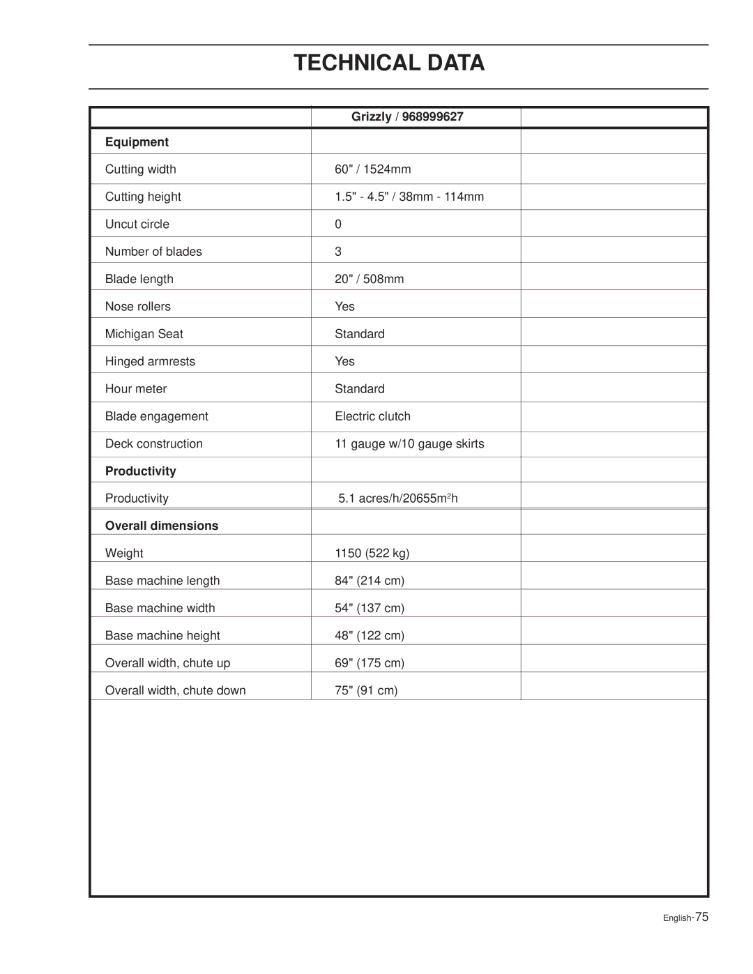 Dixon 27 KOH/968999626, 30 KOH/968999592, 30 KOH/968999591, 30 KOH/968999627, 27 KOH/968999588 Productivity Acres/h/20655m2h 