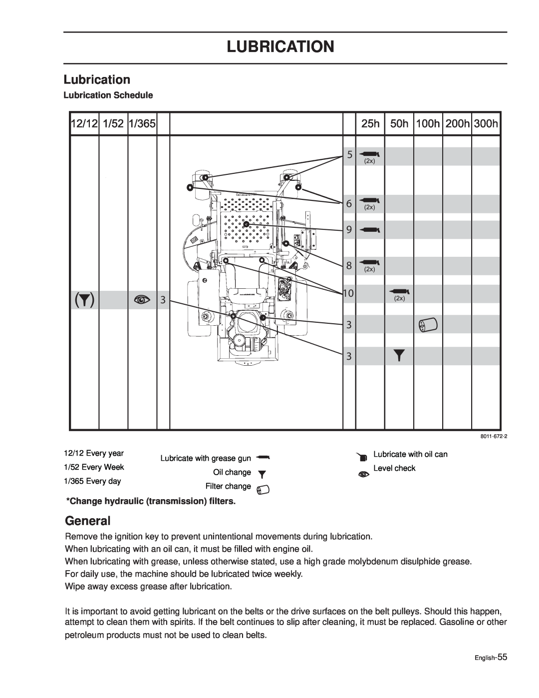 Dixon 30 KOH/968999591, 30 KOH/968999592 manual General, Lubrication Schedule, Change hydraulic transmission ﬁlters 