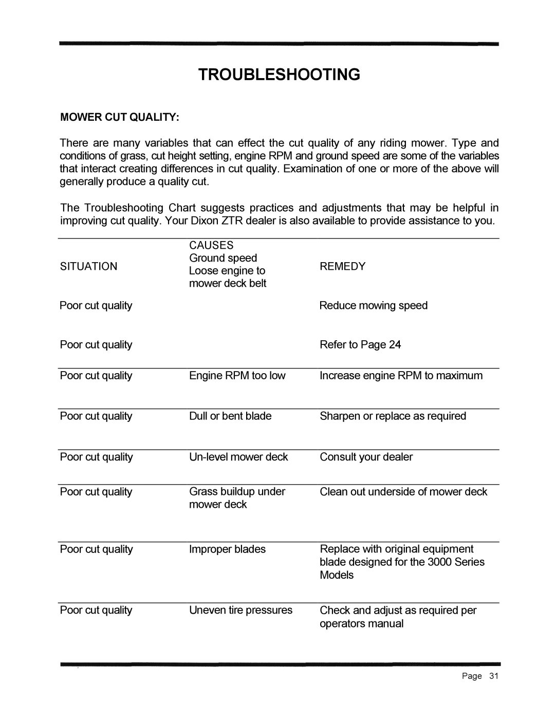 Dixon 3000 Series manual Troubleshooting, Mower CUT Quality 