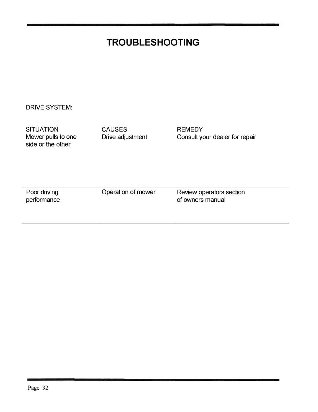 Dixon 3000 Series manual Mower pulls to one Drive adjustment 