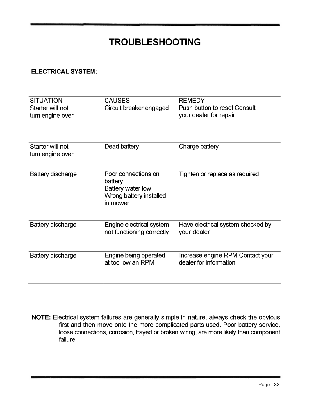 Dixon 3000 Series manual Electrical System 