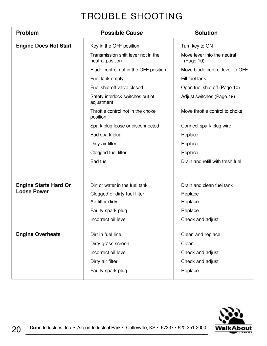 Dixon 36 & 48 owner manual Engine Does Not Start, Engine Starts Hard Or, Loose Power, Engine Overheats 