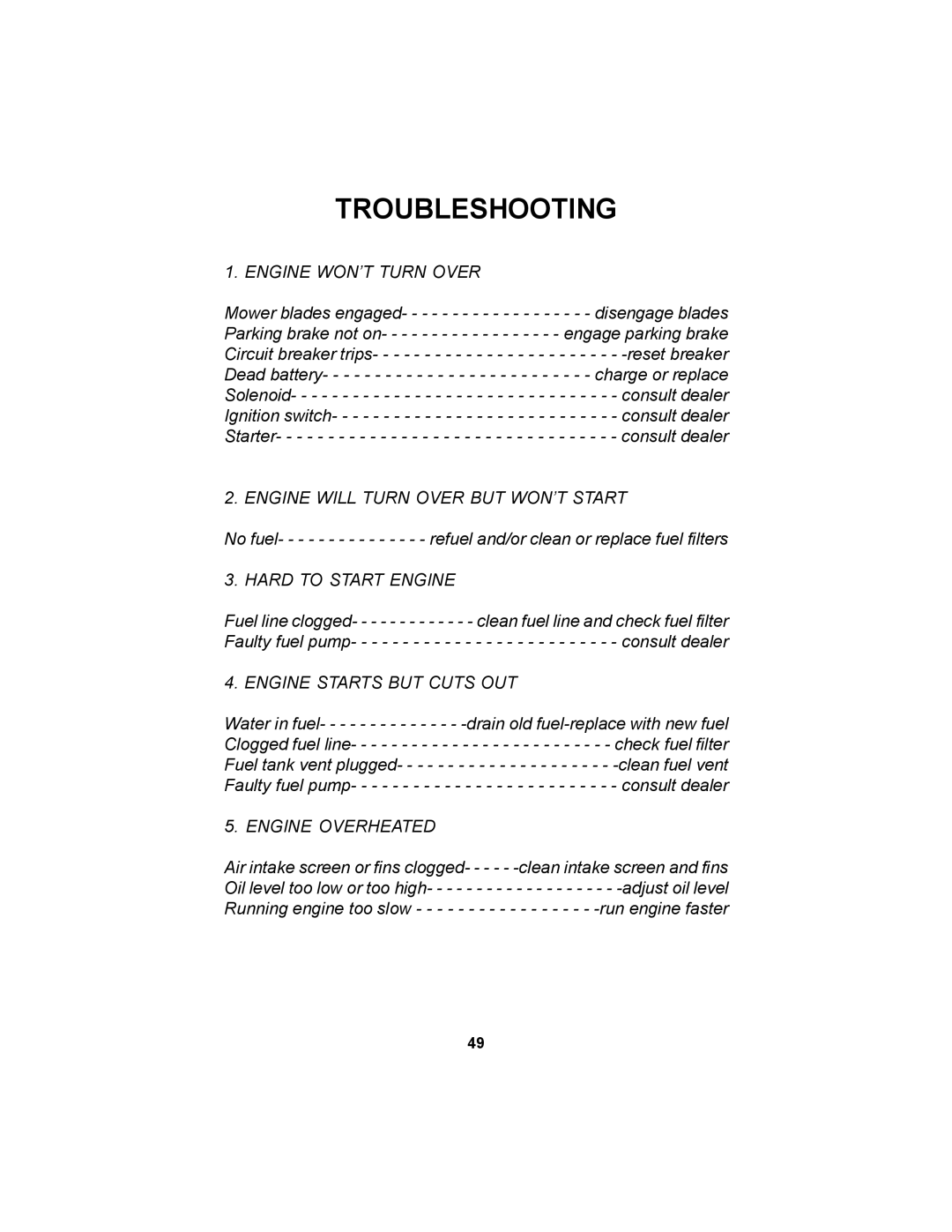 Dixon 36 manual Troubleshooting, Engine WON’T Turn Over 