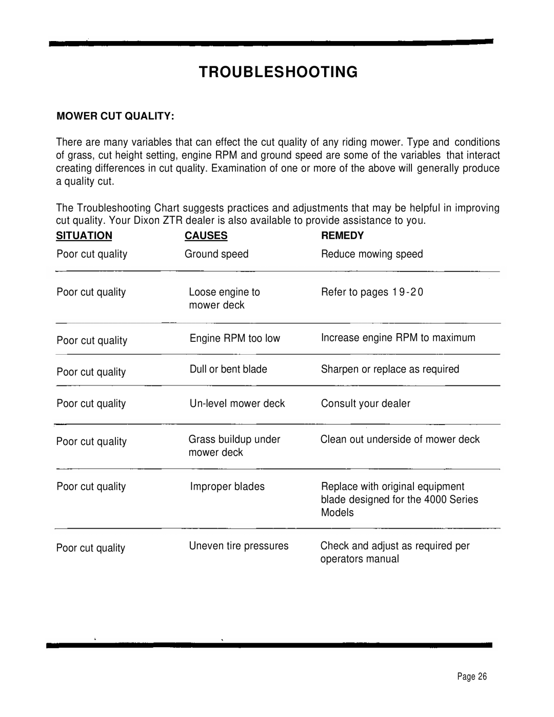 Dixon 4000 Series manual Troubleshooting, Mower CUT Quality, Situation Causes, Remedy 