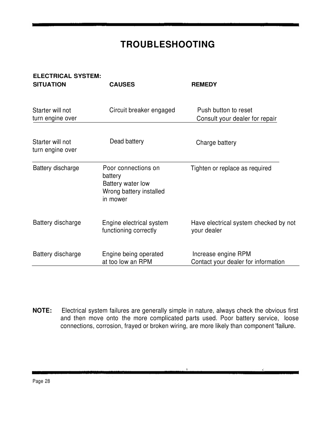 Dixon 4000 Series manual Electrical System Situation Causes Remedy 