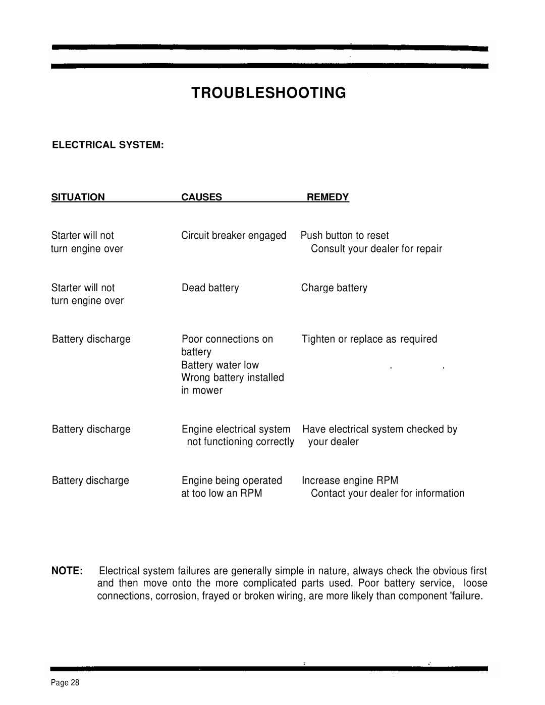 Dixon 4000 Series manual Consult your dealer for repair 