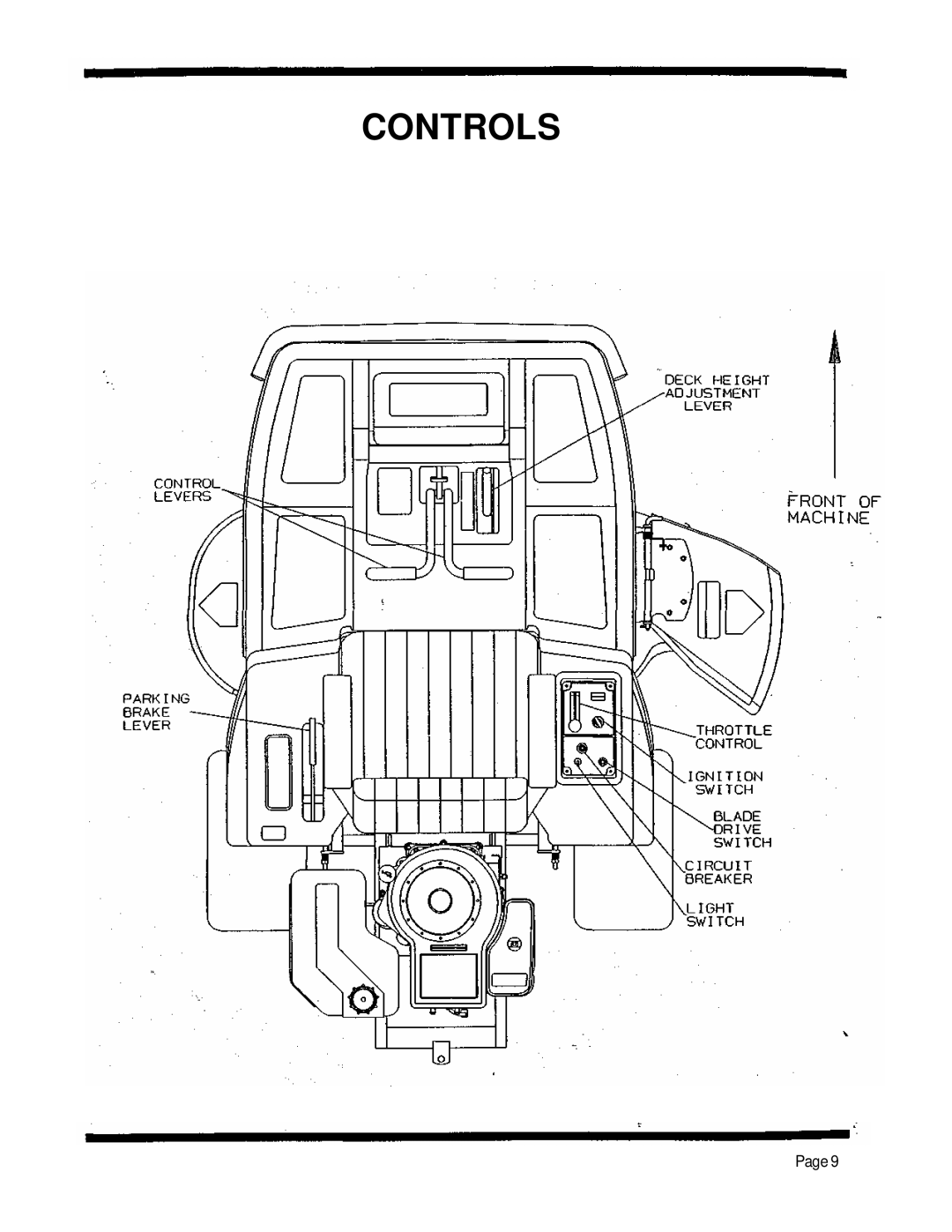 Dixon 4000 Series manual Controls, Page 