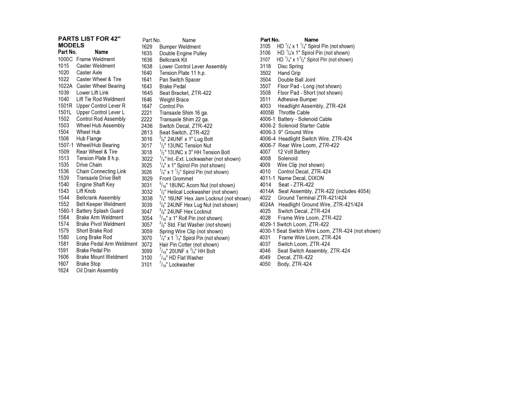 Dixon 422 & 424, 422, 424 manual Parts List for 