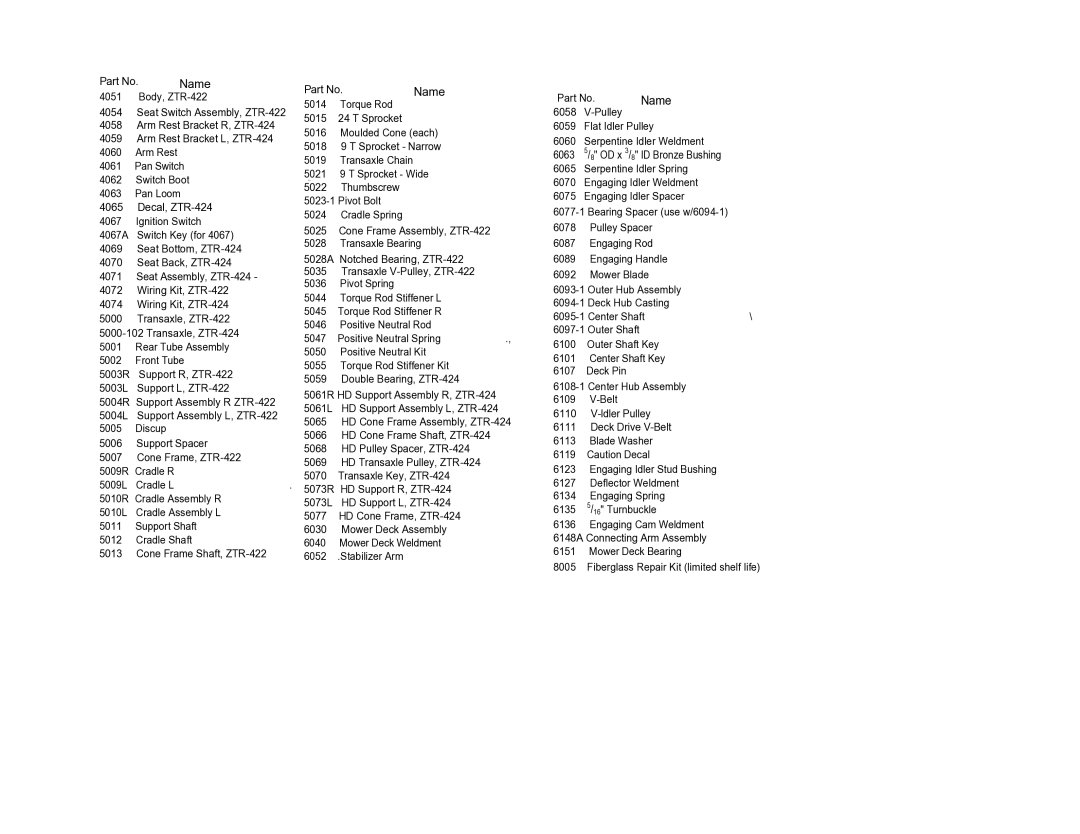 Dixon 422, 424, 422 & 424 manual Name 