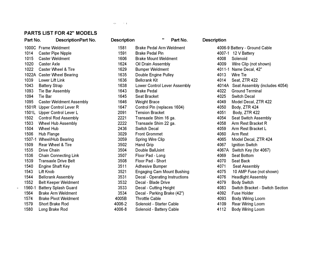 Dixon 422, 424 manual Parts List for 42 Models 