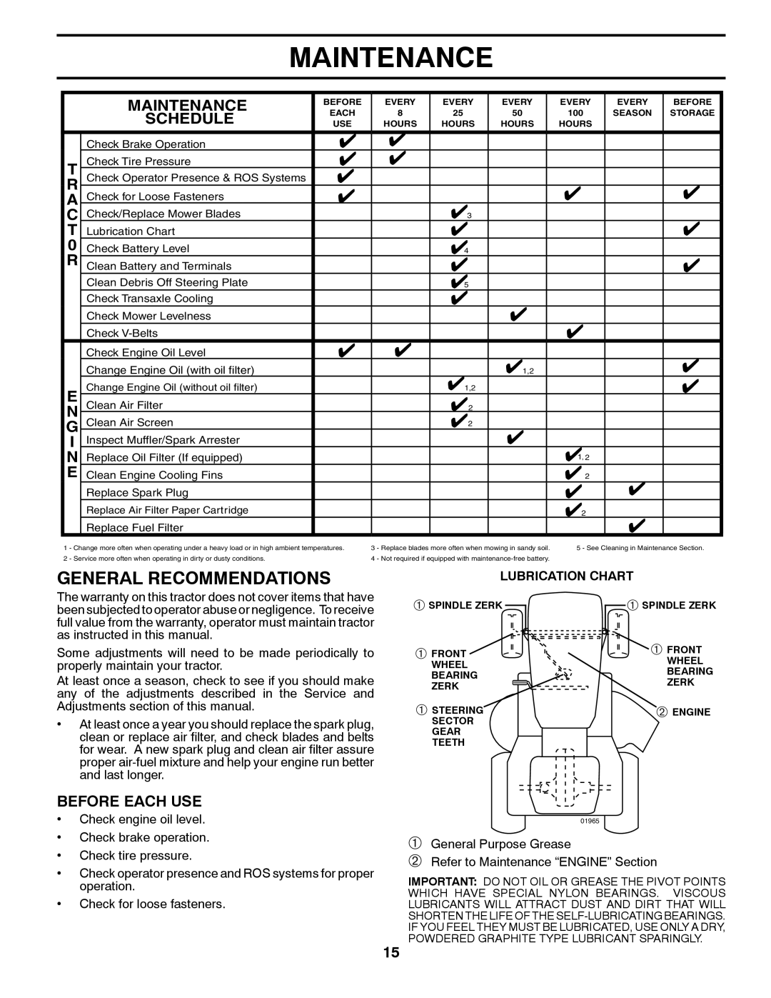 Dixon D22H46, 433616 manual Maintenance, General Recommendations, Schedule, Before Each USE 