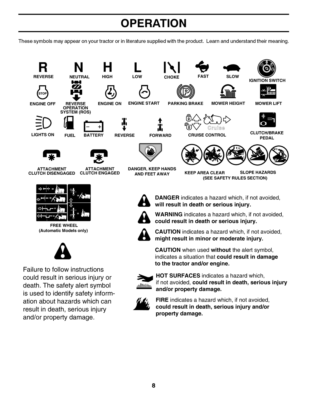 Dixon 433616, D22H46 manual Operation 