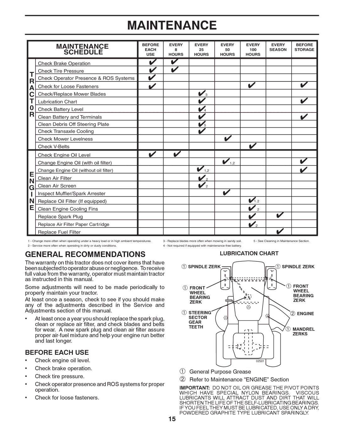 Dixon D26BH54, 434722 manual Maintenance, General Recommendations, Schedule, Before Each USE 