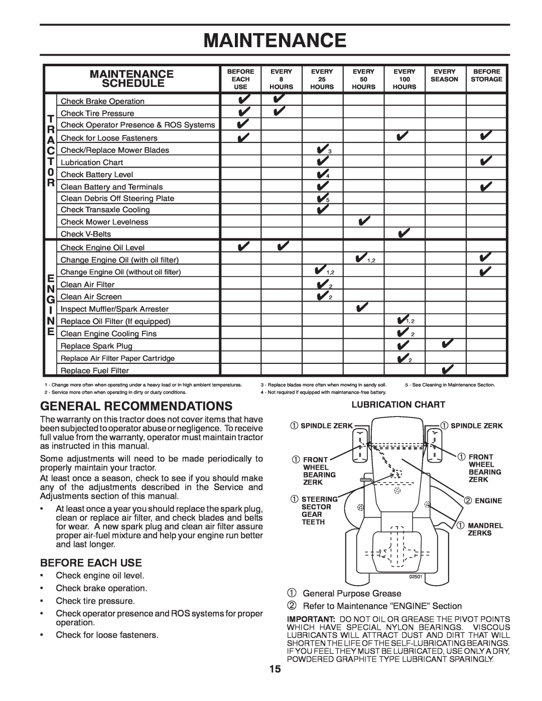 Dixon D26BH54, 434722 manual Maintenance, General Recommendations, Schedule, Before Each Use 