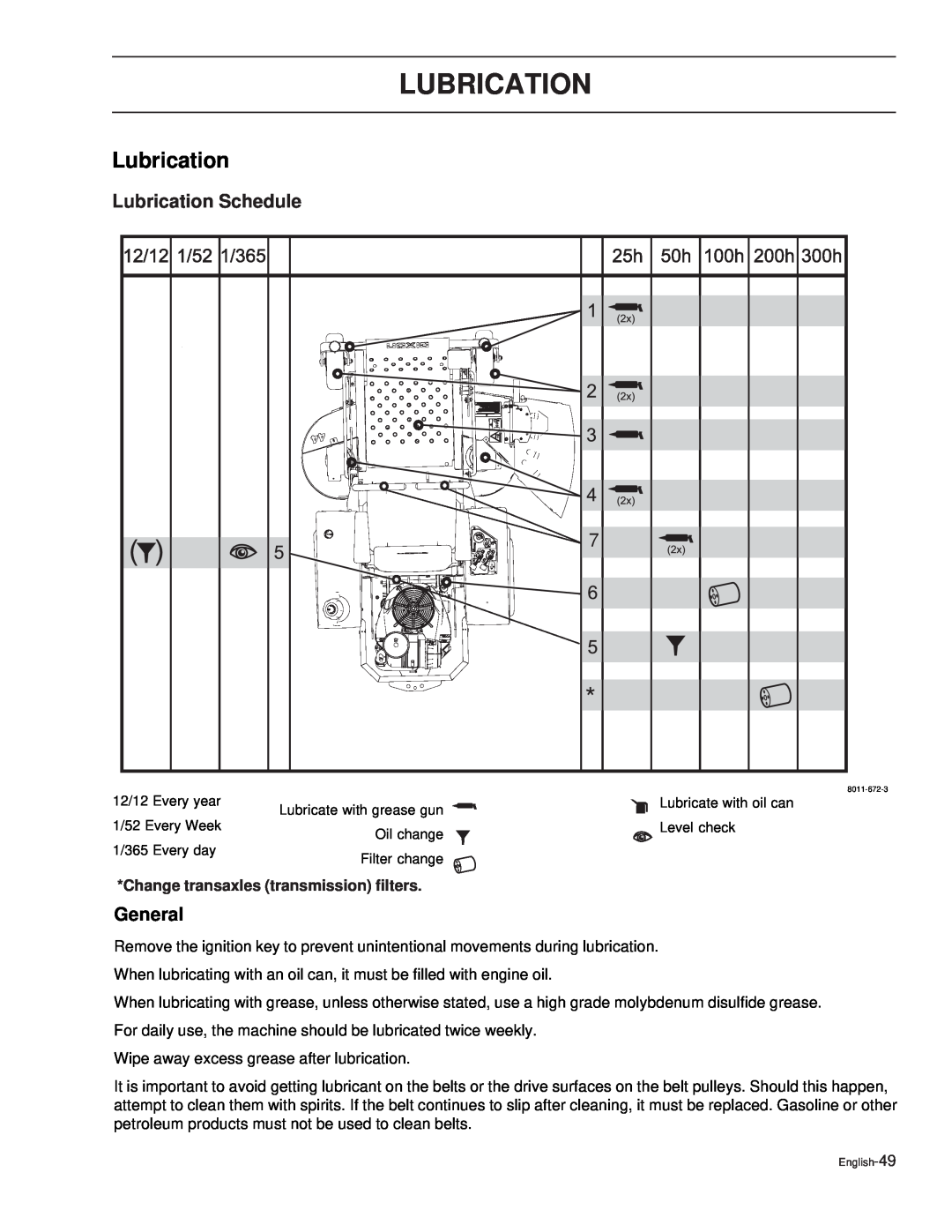 Dixon 44 / 968999538, 44 / 968999611 manual Lubrication Schedule, General, Change transaxles transmission filters 