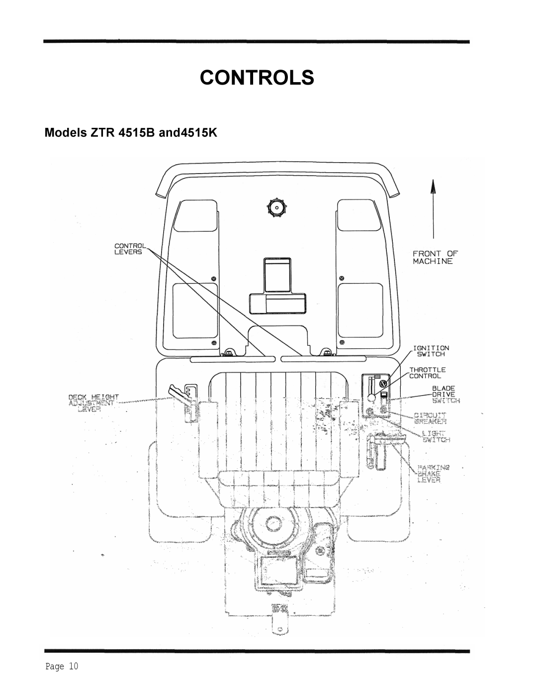 Dixon 4500 Series manual Controls 