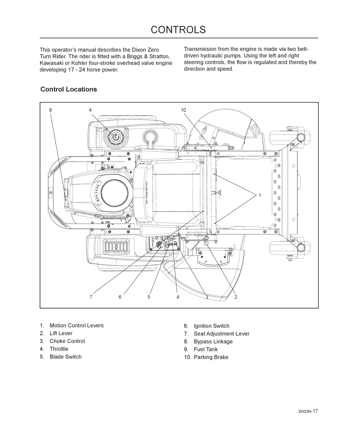 Dixon 965882301, 46, 965882101, 965981001, 965882201, 965882001, 965882401, 54 manual Controls, Control Locations 