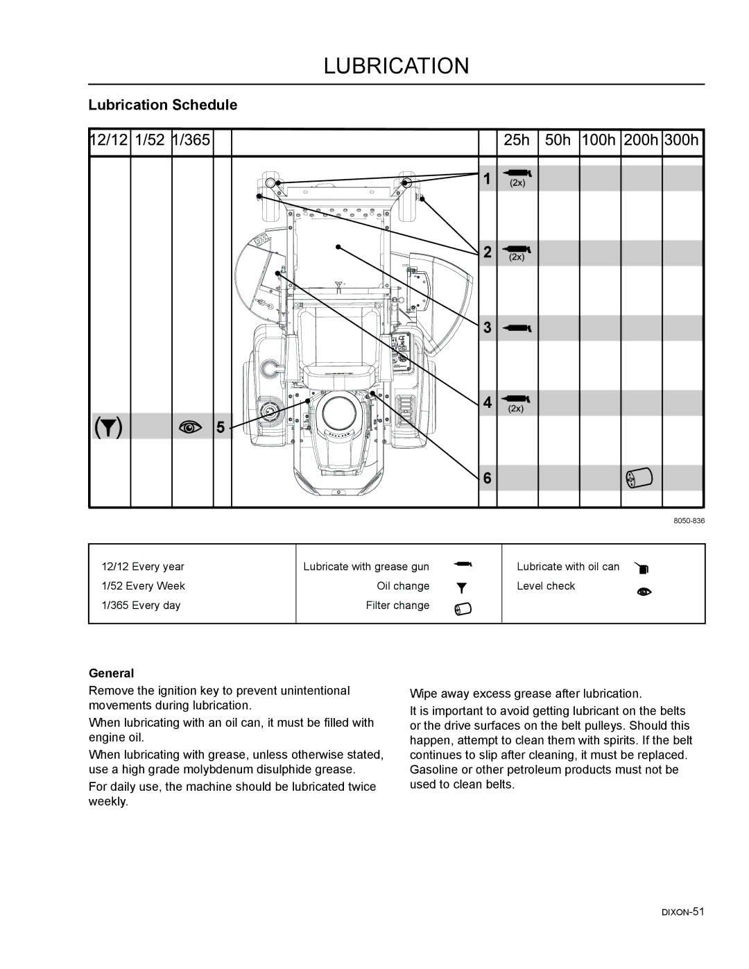 Dixon 965981001, 46, 965882301, 965882101, 965882201, 965882001, 965882401, 54 manual Lubrication Schedule, General 