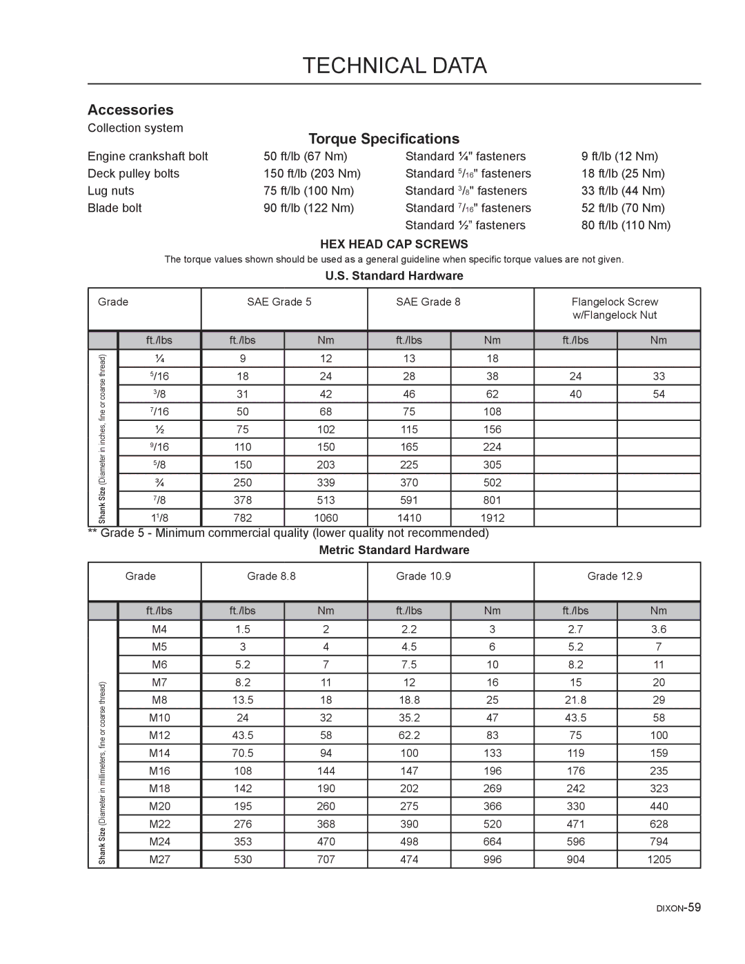 Dixon 965981001, 46, 965882301, 965882101 Technical Data, Accessories, Torque Specifications, Metric Standard Hardware 