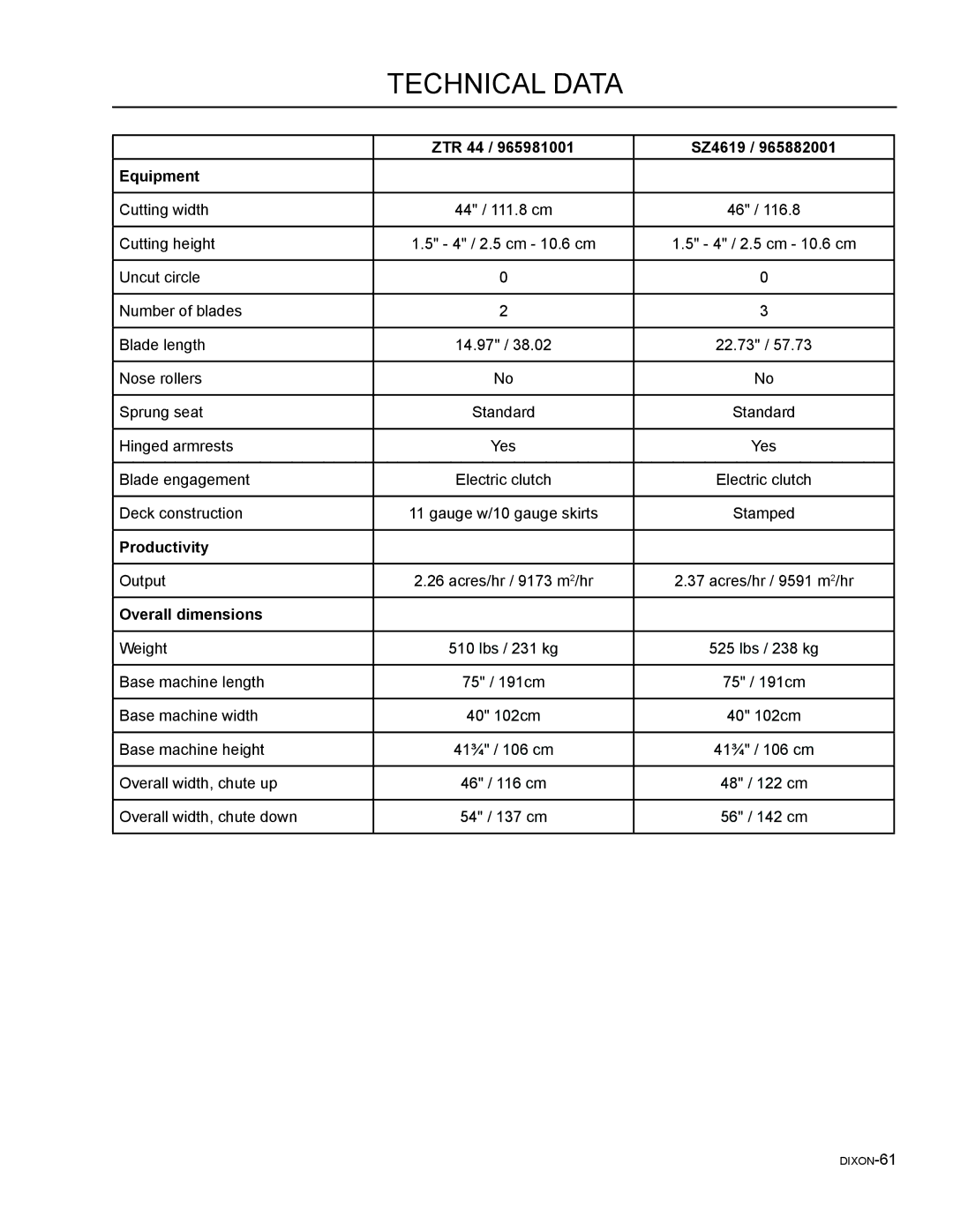 Dixon 965882001, 965882301, 965882101, 965981001, 965882201, 54 manual ZTR 44 SZ4619 Equipment, Productivity, Overall dimensions 