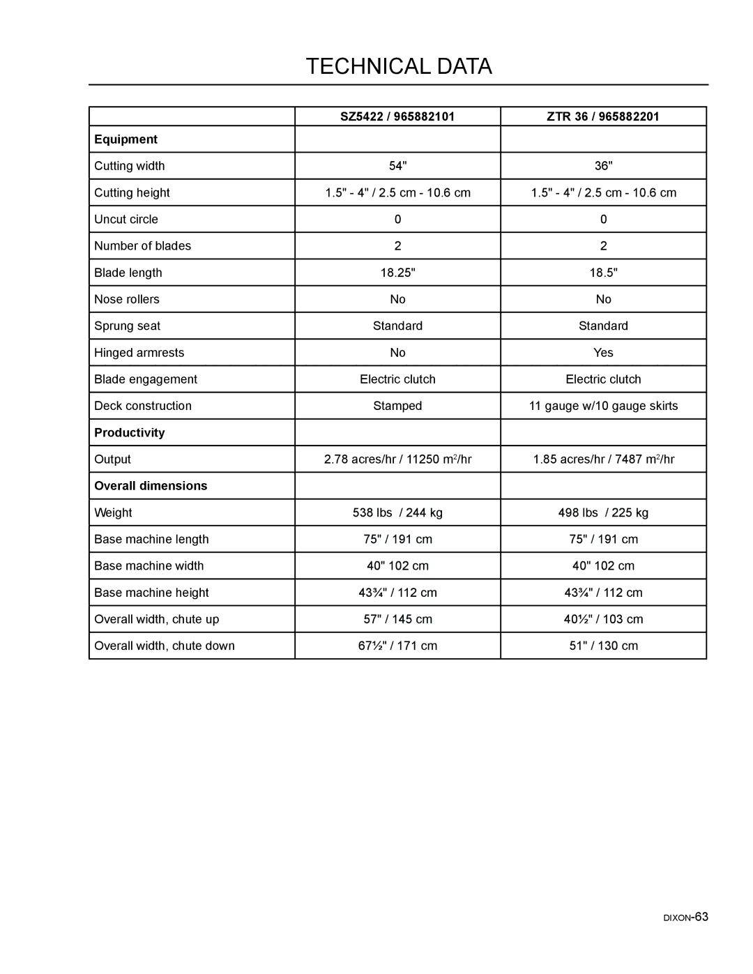 Dixon 46, 965882301, 965882101, 965981001, 965882201, 965882001, 965882401 manual SZ5422 ZTR 36 Equipment 
