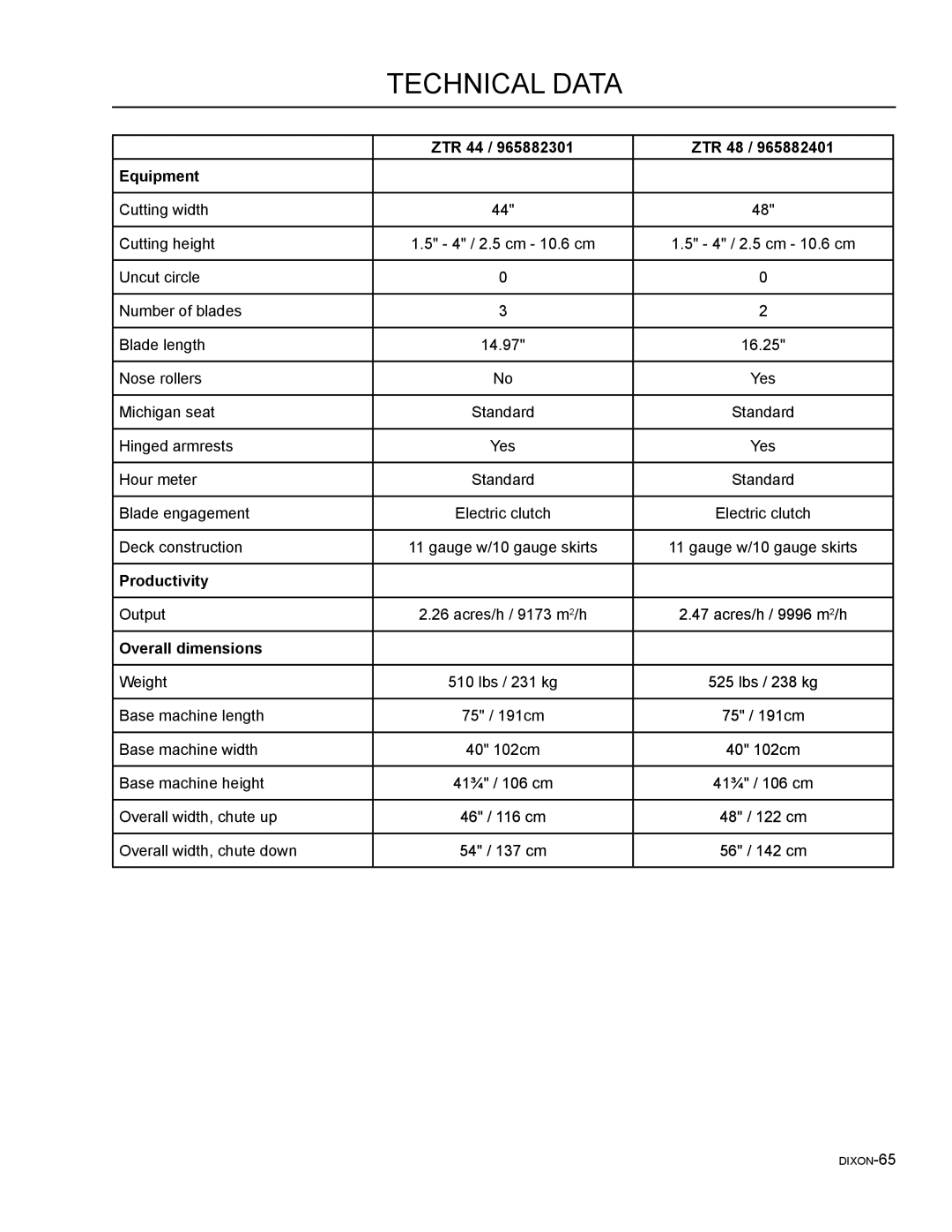 Dixon 965882301, 46, 965882101, 965981001, 965882201, 965882001, 965882401, 54 manual ZTR 44 ZTR 48 Equipment 