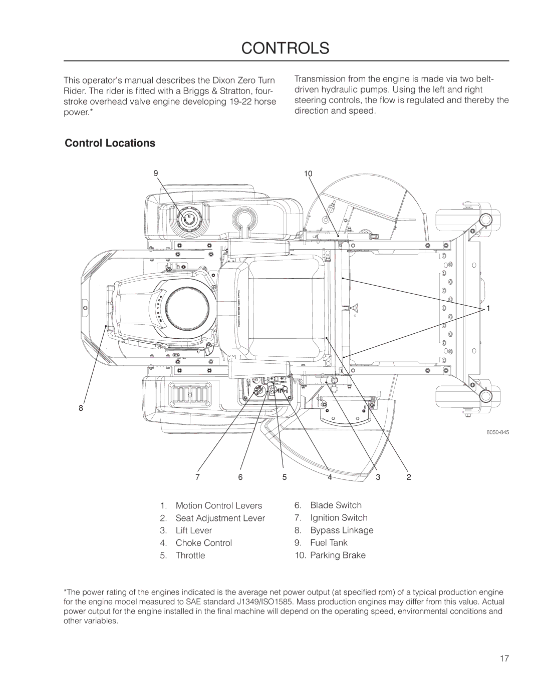 Dixon 965883101, 46BF, 42BF, 965883201, 54BF, 966496201, 966496301 manual Controls, Control Locations 