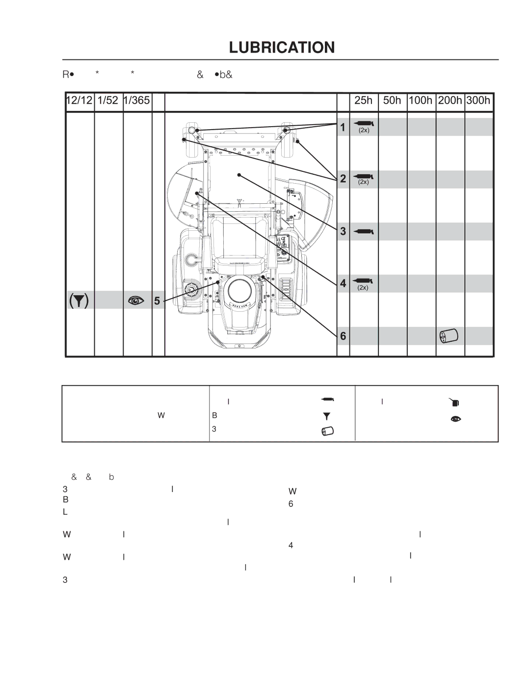 Dixon 42BF, 46BF, 965883201, 965883101, 54BF, 966496201, 966496301 manual Lubrication Schedule, General 