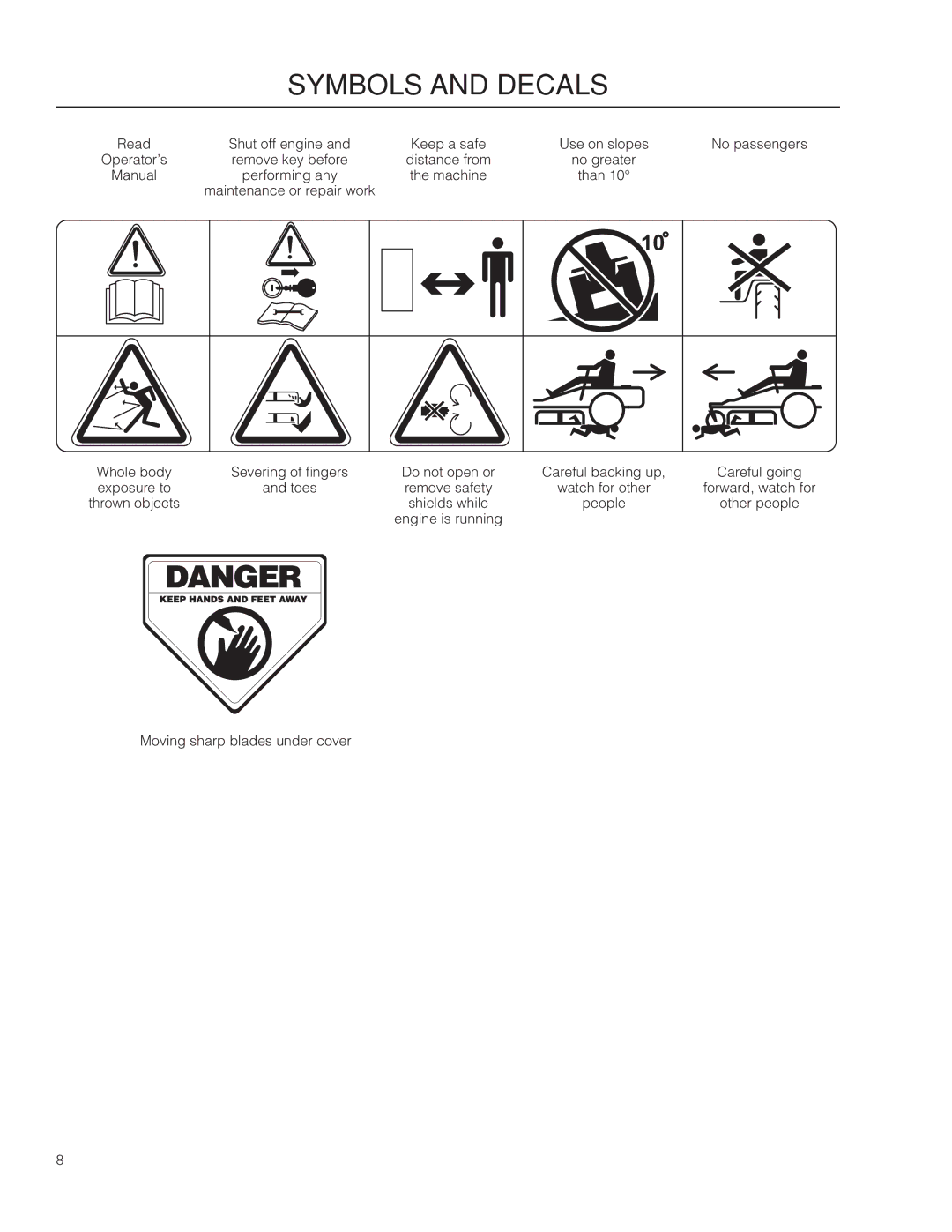 Dixon 42BF, 46BF, 965883201, 965883101, 54BF, 966496201, 966496301 manual Manual Performing any 