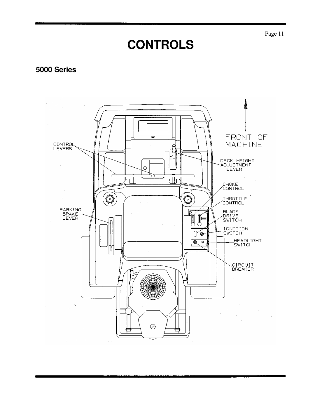 Dixon 5000 Series manual Controls 